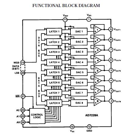 AD7228ABRZ block diagram