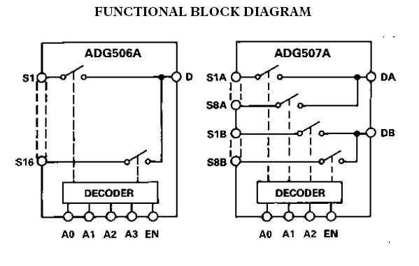 ADG506AKPZ block diagram