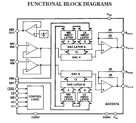 AD7237AARZ block diagram