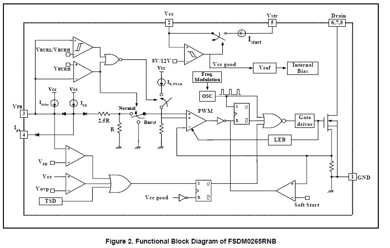 FSDM0265RNB block diagram