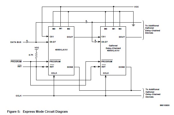 XC4036XL-2PG411C block diagram