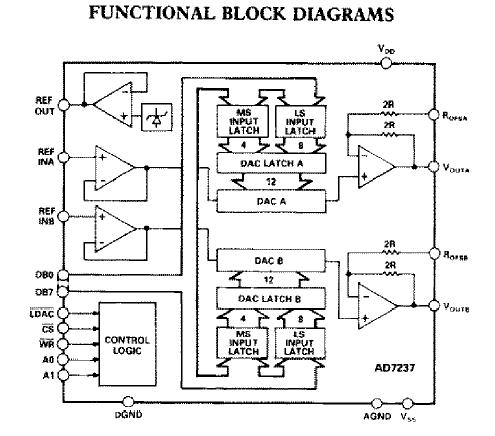 AD7237JRZ block diagram