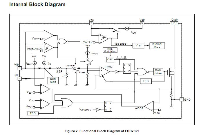 DH321 block diagram