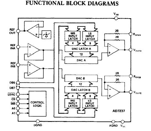 AD7237KRZ block diagram