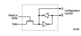 XC3190-5PG175 block diagram