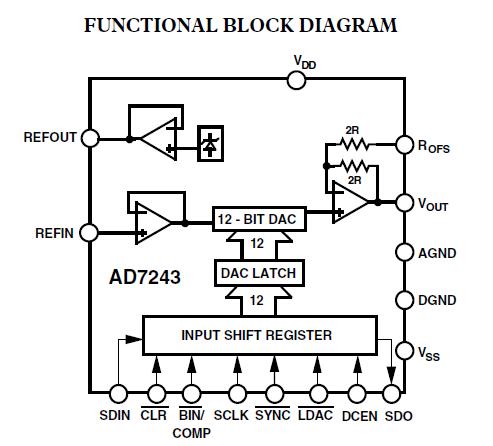 AD7243BRZ block diagram