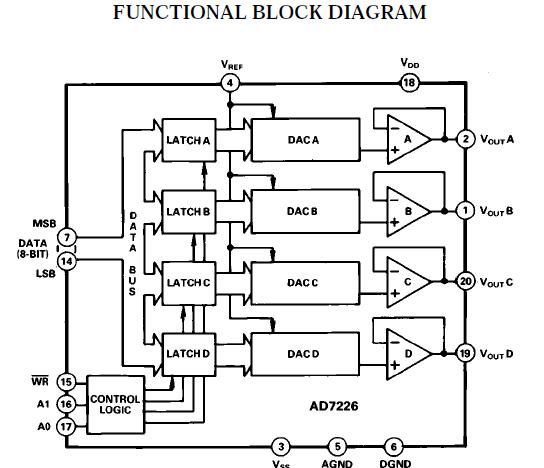 AD7226KRZ block diagram