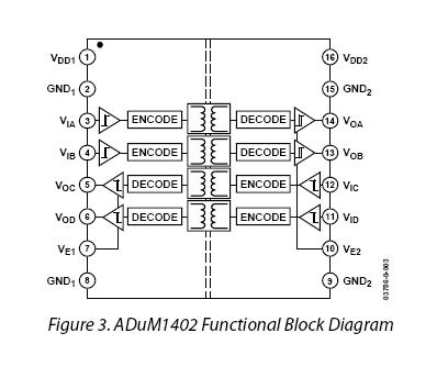 ADUM1402CRWZ block diagram
