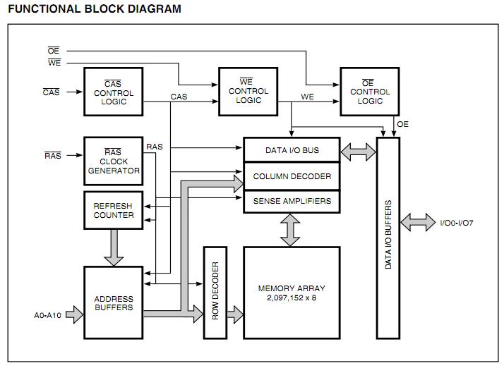 IS41LV8205-60J block diagram