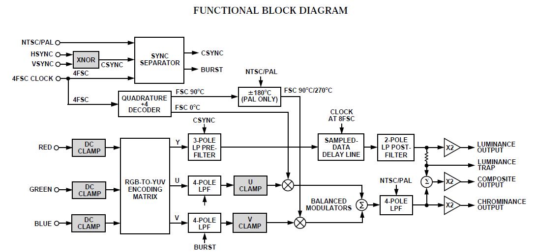 AD725ARZ block diagram