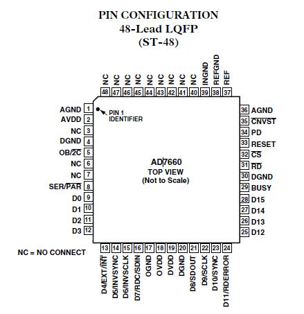 AD7660ASTZ pin configuration