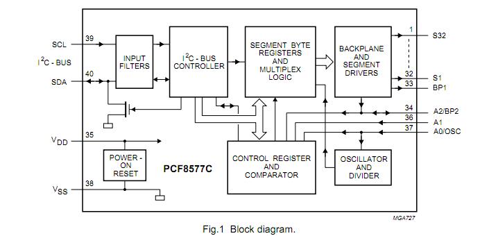 PCF8577CP block diagram