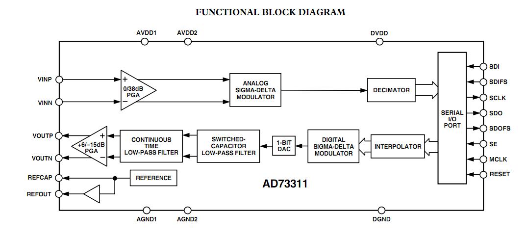 AD73311ARSZ block diagram