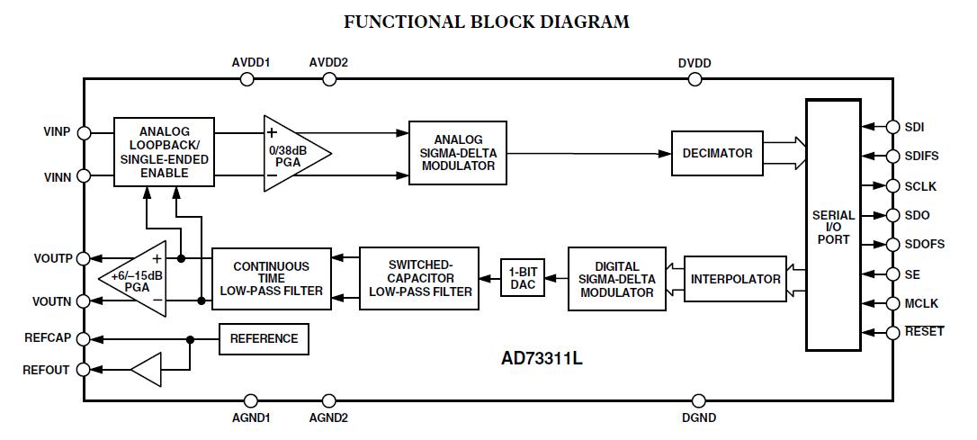 AD73311LARSZ block diagram