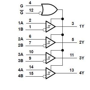AM26LS32ACDR block diagram