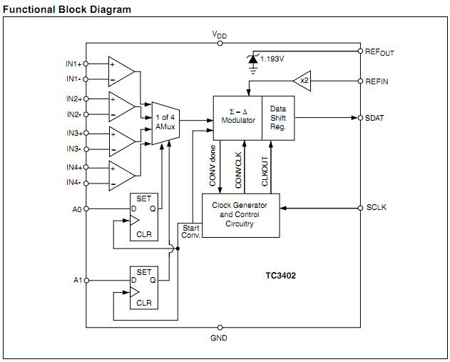 TC3402VPE block diagram