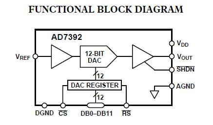 AD7392ARZ block diagram