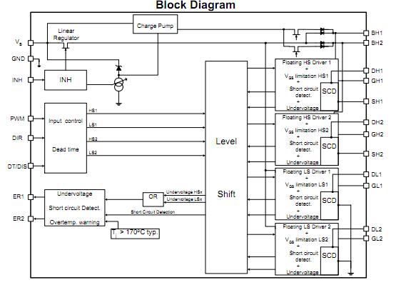 TLE6284G block diagram