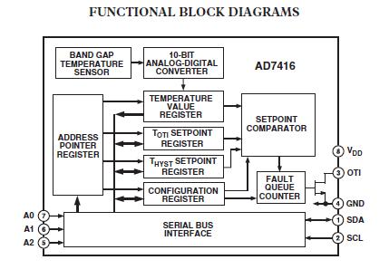 AD7417ARZ block diagram