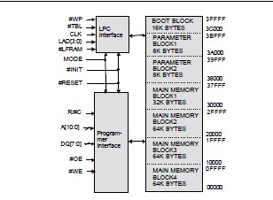 W49V002AP block diagram