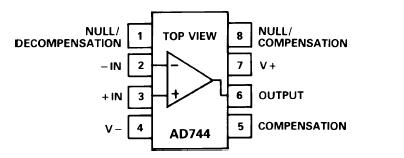 AD744JRZ block diagram