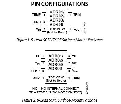 ADR02AKSZ Pin Configuration