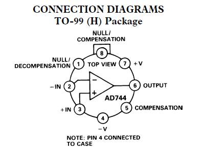 AD744KRZ block diagram