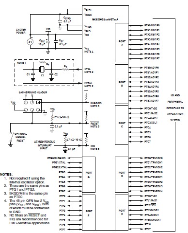 MC9S08GB60ACFUE pin connection