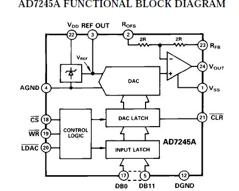AD7248AAP block diagram
