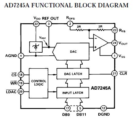 AD7245AARZ block diagram
