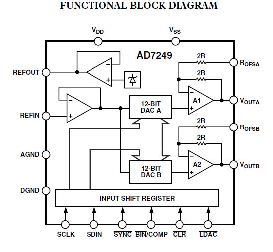 AD7249ARZ block diagram