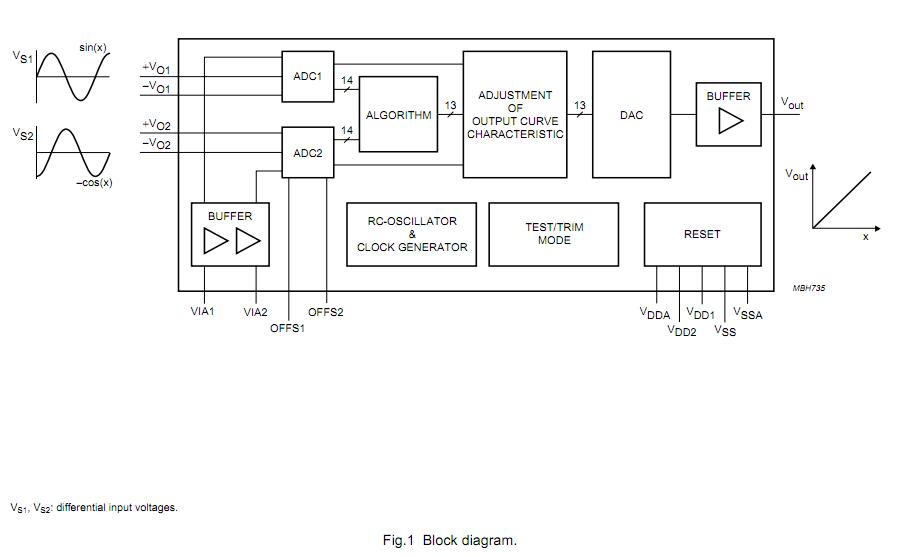 UZZ9000 block diagram