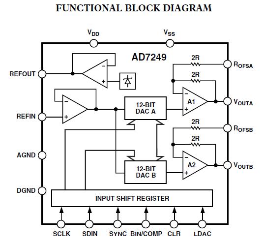 AD7249BRZ block diagram