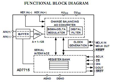 AD7715ARZ-5REEL block diagram