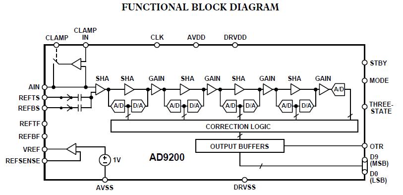 AD9200ARSZRL block diagram