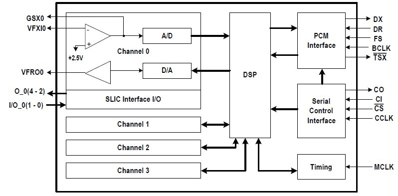 IDT821034DN block diagram