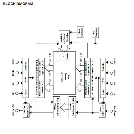 M5412222A-25TK block diagram