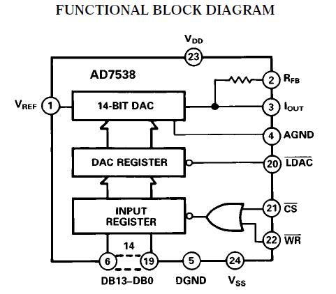 AD7538KRZ block diagram