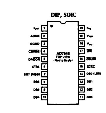 AD7548JRZ block diagram