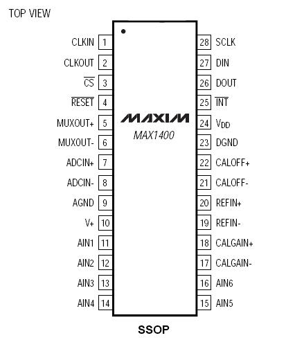 MAX1400EAI Pin Configuration