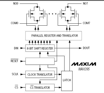 MAX395EWG block diagram
