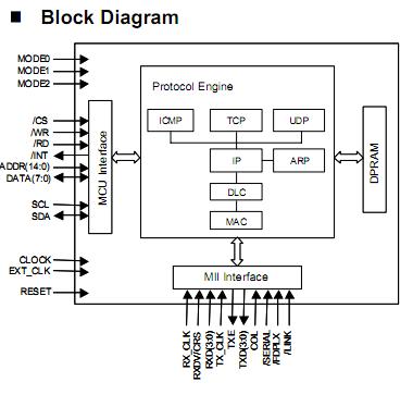 W3100A-LF block diagram