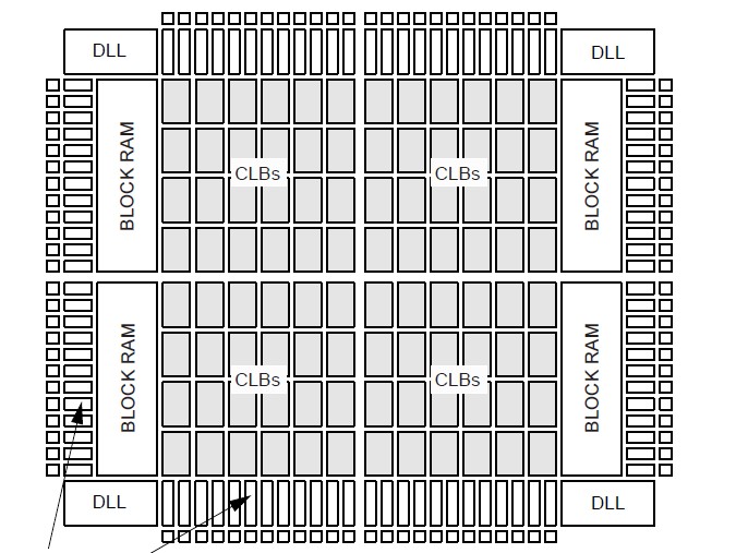 XC2S15-TQ144AMS pin connection