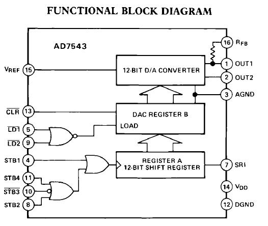 AD7543KRZ block diagram