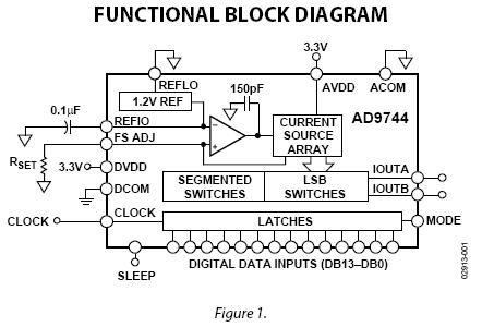 AD9744ARU block diagram