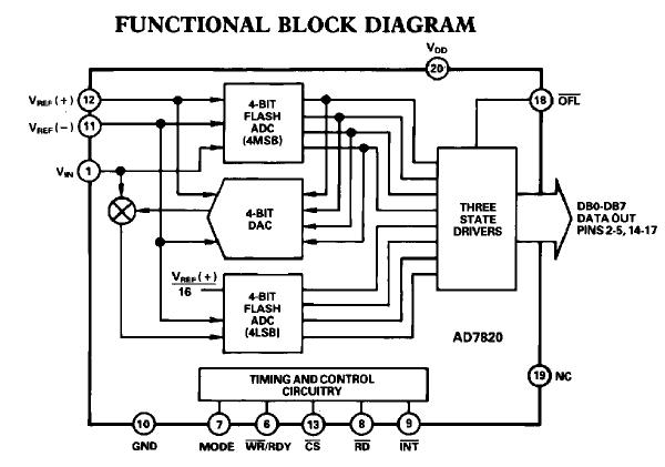 AD7820LRZ block diagram