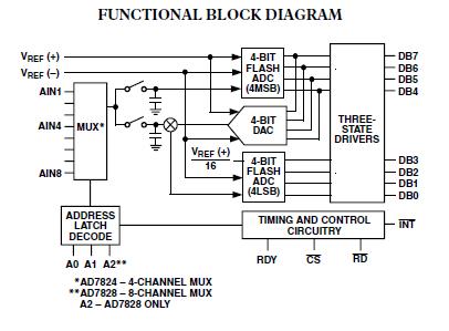 AD7824KRZ block diagram
