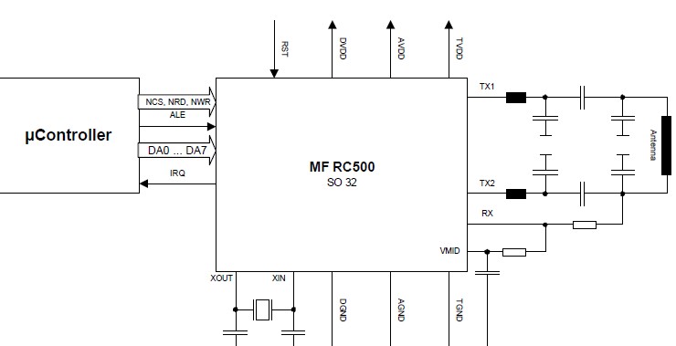 MFRC500 block diagram