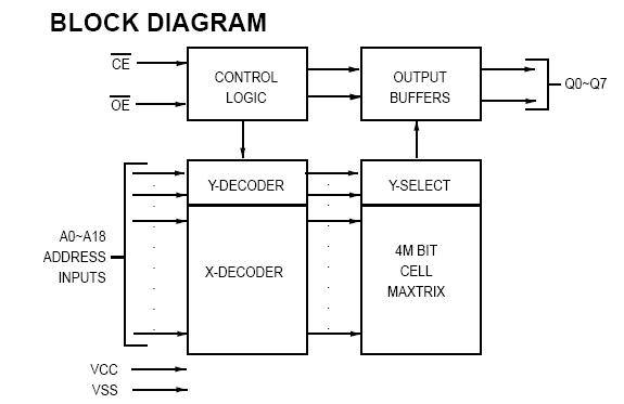 MX27C4000MC-12 block diagram