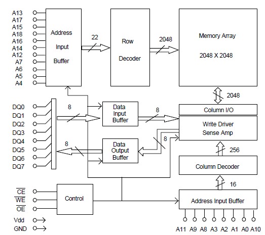 BS62LV4006PIP-55 pin connection